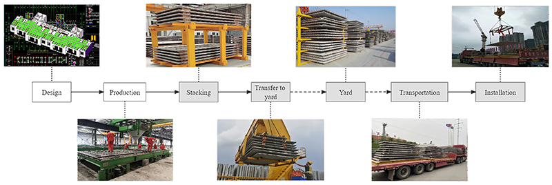 The Complete Guide to Precast Concrete Selection