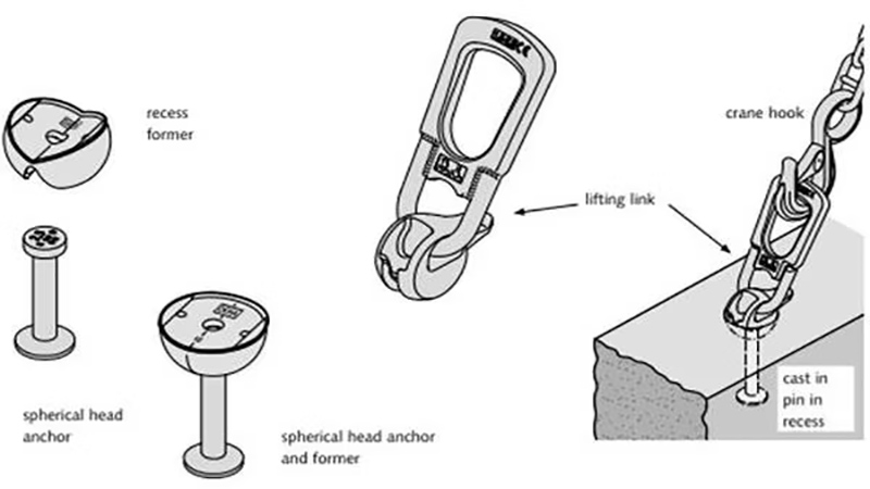 lifting anchors