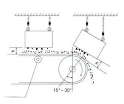 V. Why Choose the RCDB Suspended Electromagnetic Iron Separator?   The RCDB Series represents the benchmark in industrial iron removal, offering:   - Unmatched magnetic power &ndash; deep penetration and high gradient.  - A reliable fully sealed structure&ndash; waterproof, dustproof, and corrosion‑resistant.  - Advanced temperature rise control&ndash; long‑term, stable performance.  - Broad adaptability &ndash; fits a wide range of belt widths, material types, and environmental conditions.  - Flexible automation options &ndash; intelligent, low‑maintenance operation.